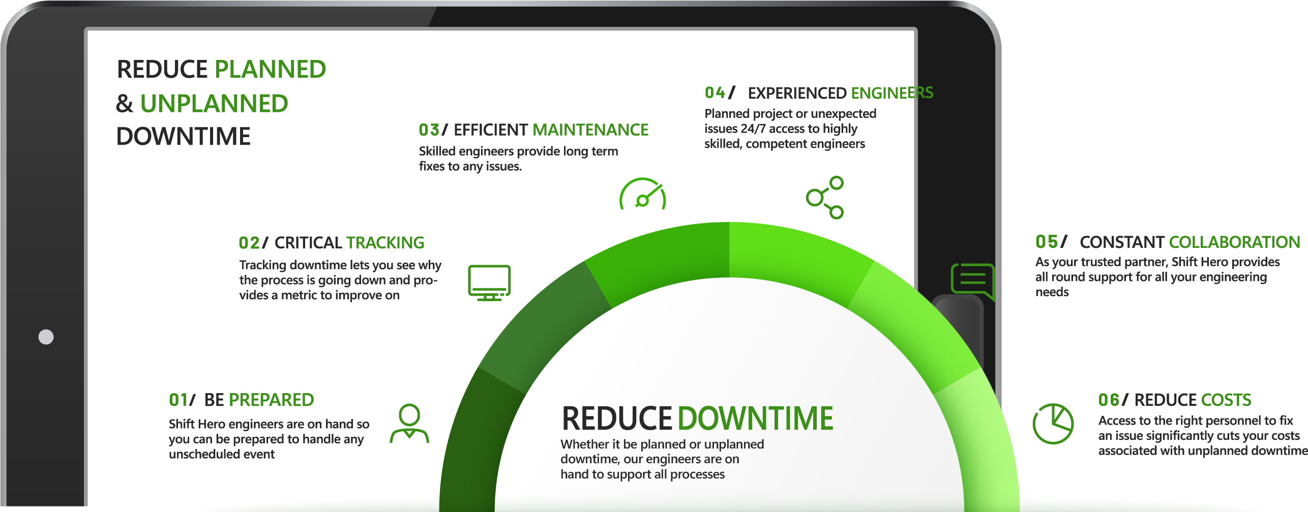 shift hero reduces production downtime with flexible shift cover and by providing specialist skilled engineers