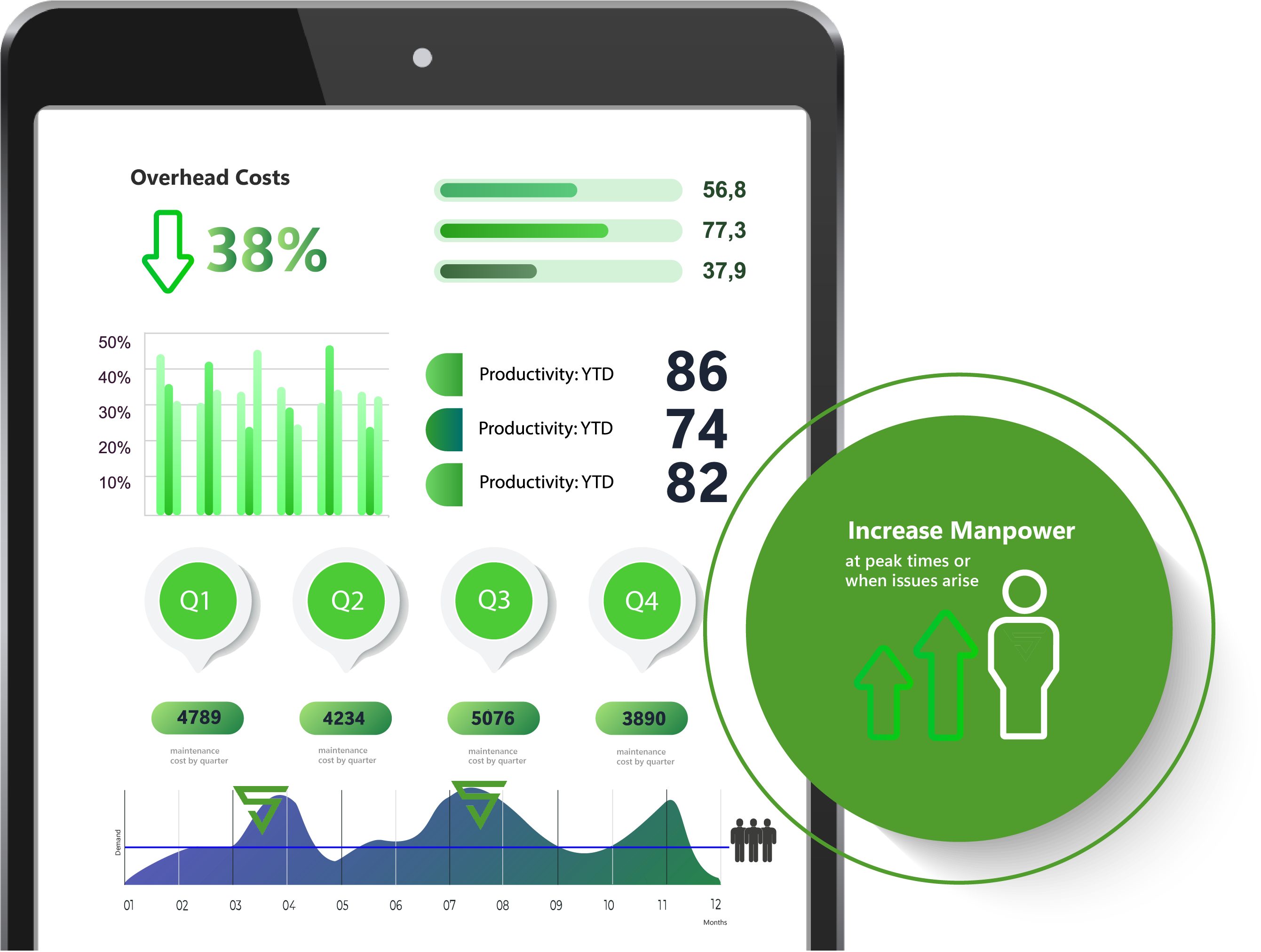 Manufacturing is seasonal and production ebbs and flows - Shift hero provides a solution to these fluctuations.